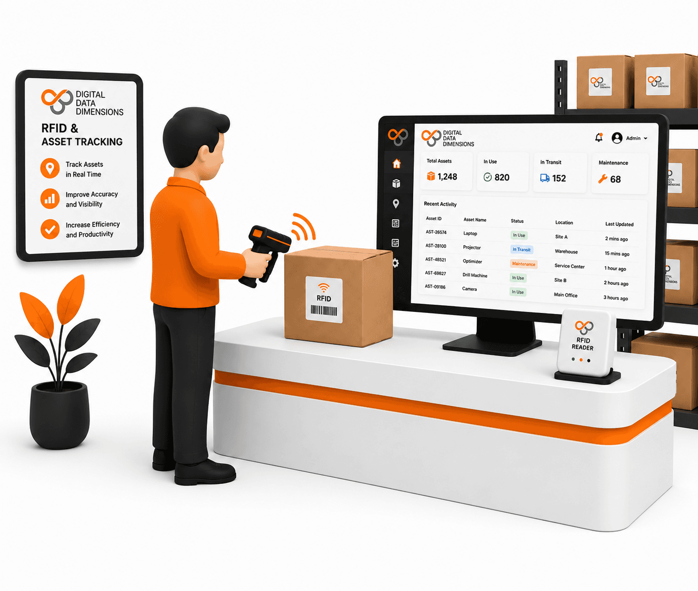 RFID asset tracking system