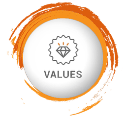 Values